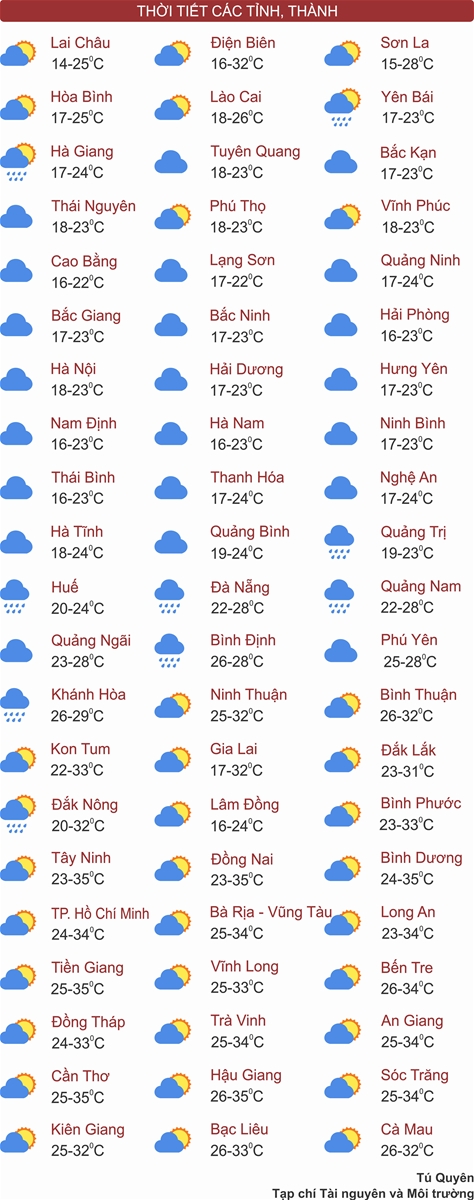Thời tiết ngày 11/3: Miền Bắc nồm ẩm, Tây Nguyên và Nam Bộ đêm và sáng mưa rào rải rác