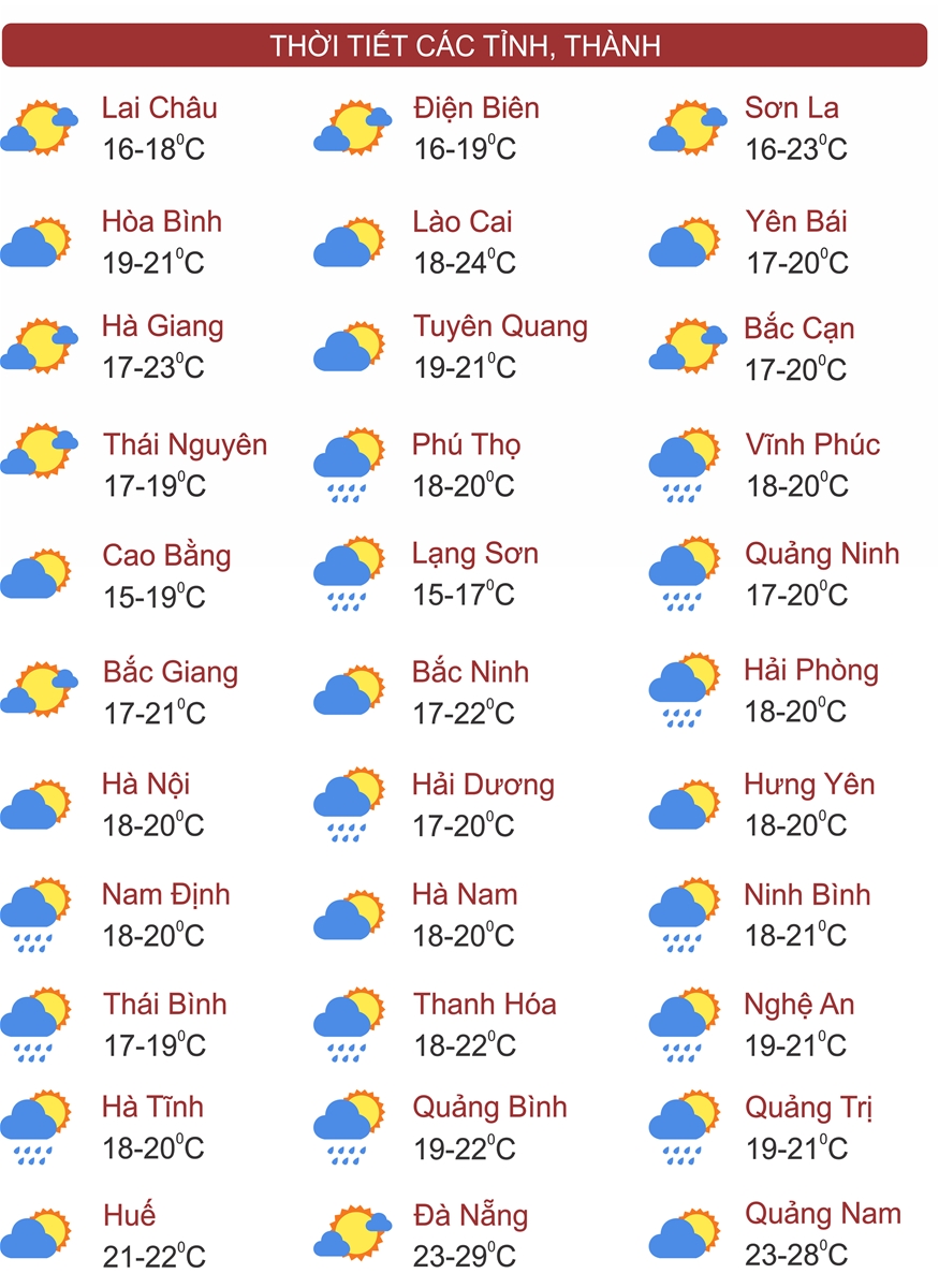 Thời tiết ngày 11/3: Miền Bắc tiếp diễn mưa nhỏ, trời rét