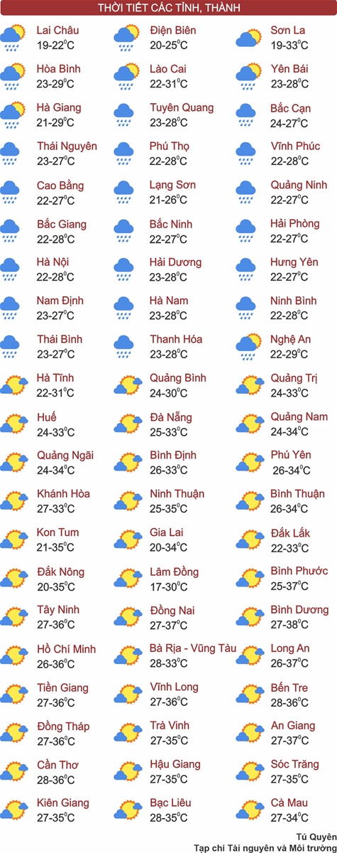 Thời tiết ngày 11/4: Bắc Bộ còn mưa nhỏ rải rác, Nam Bộ nắng nóng đỉnh điểm