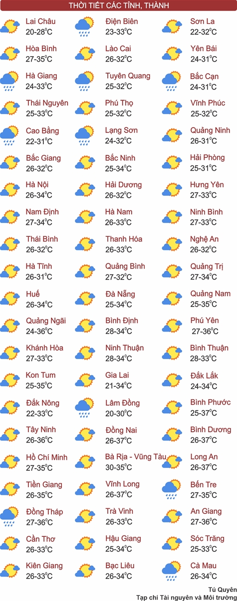 Thời tiết ngày 11/5: Hà Nội ngày nắng, chiều tối mưa to cục bộ