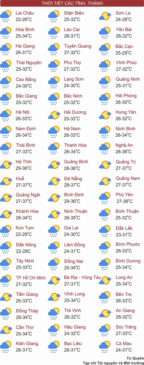 Thời tiết ngày 11/6: Bắc Bộ giảm mưa trước khi nắng nóng