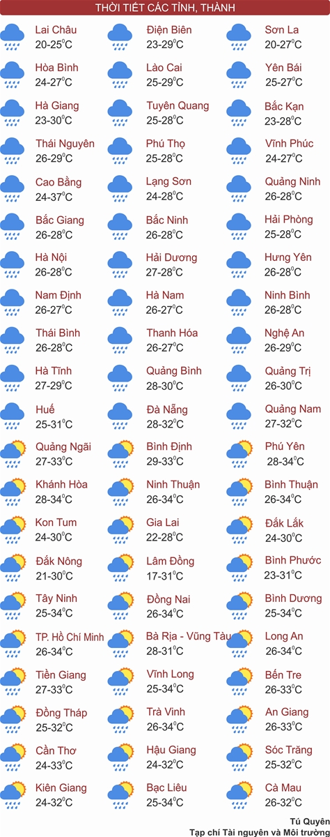 Mưa dông khắp cả nước, miền Bắc ứng phó lũ lụt