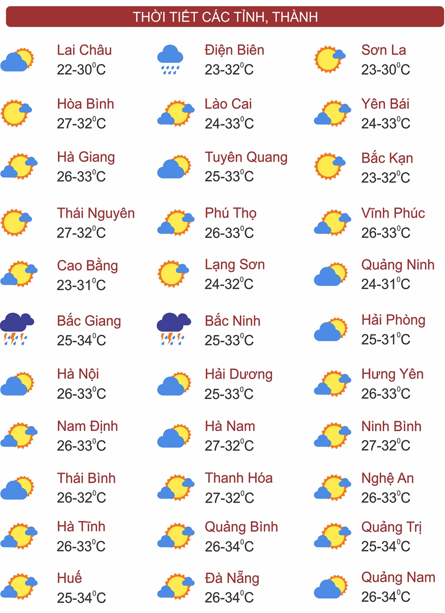 Thời tiết ngày 11/9: Bắc Bộ, Trung Bộ, Tây Nguyên và Nam Bộ tiếp tục có mưa rào và dông, cục bộ có nơi mưa rất to