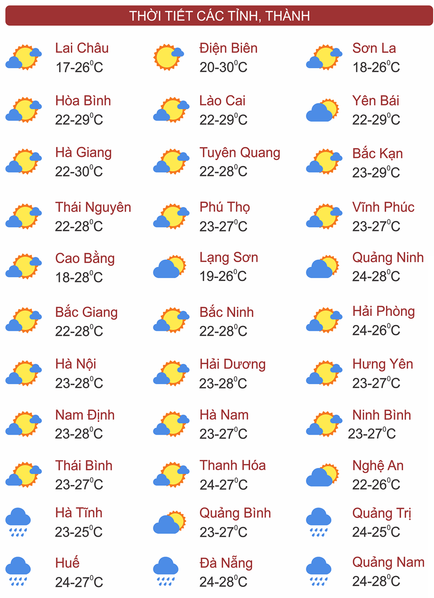 Thời tiết ngày 12/10: Mưa lớn khắp Trung Bộ, Bắc Bộ chuẩn bị mưa lớn