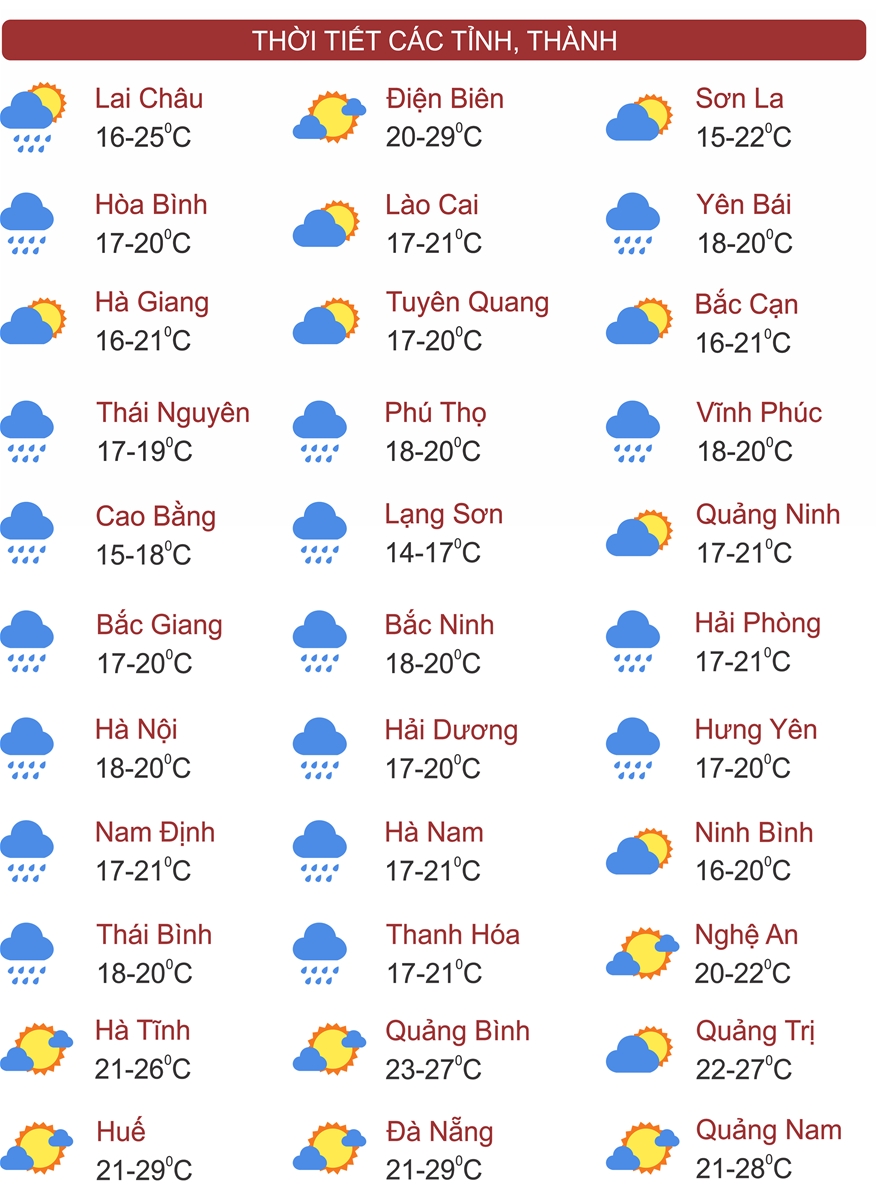 Thời tiết ngày 12/1: Bắc Bộ duy trì mưa rét, Nam Bộ trời nắng