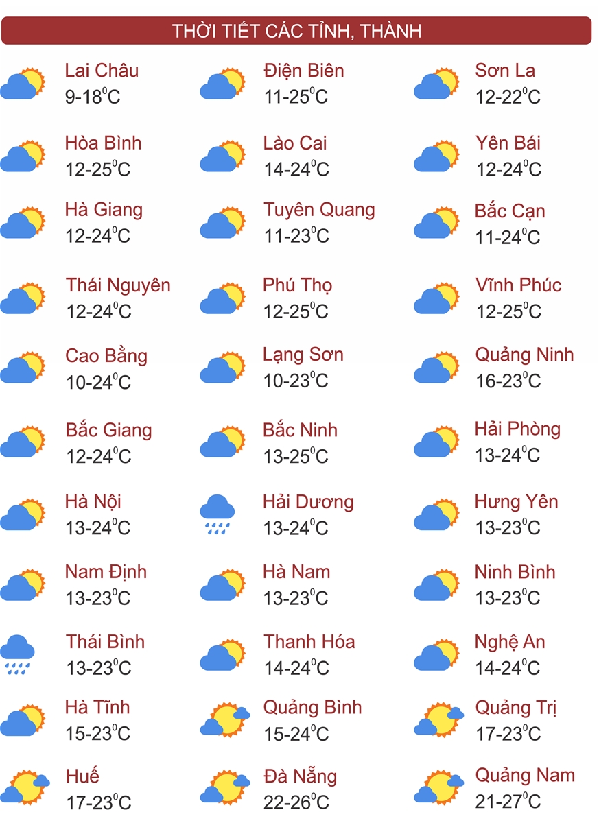 Thời tiết ngày 12/2: Cả nước nắng đẹp, miền Bắc mưa vài nơi