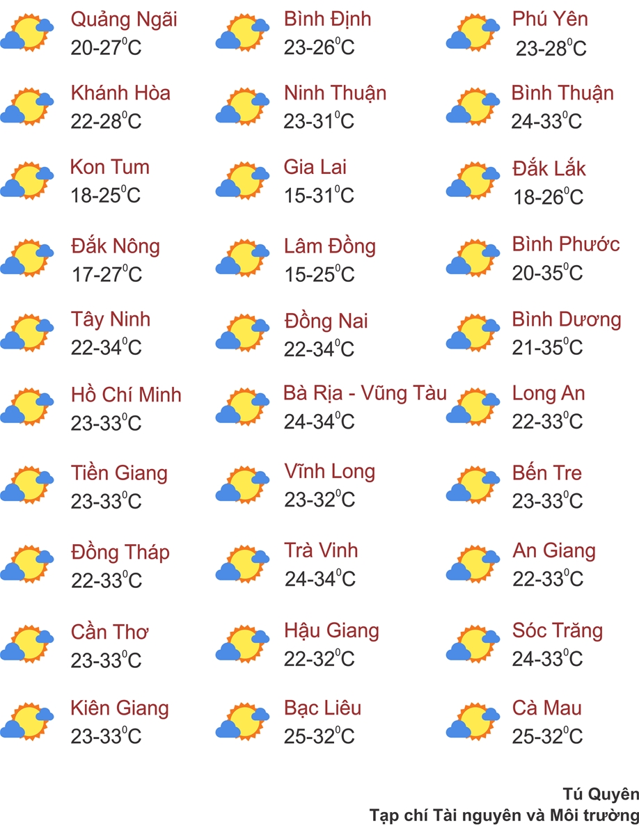 Thời tiết ngày 12/2: Cả nước nắng đẹp, miền Bắc mưa vài nơi