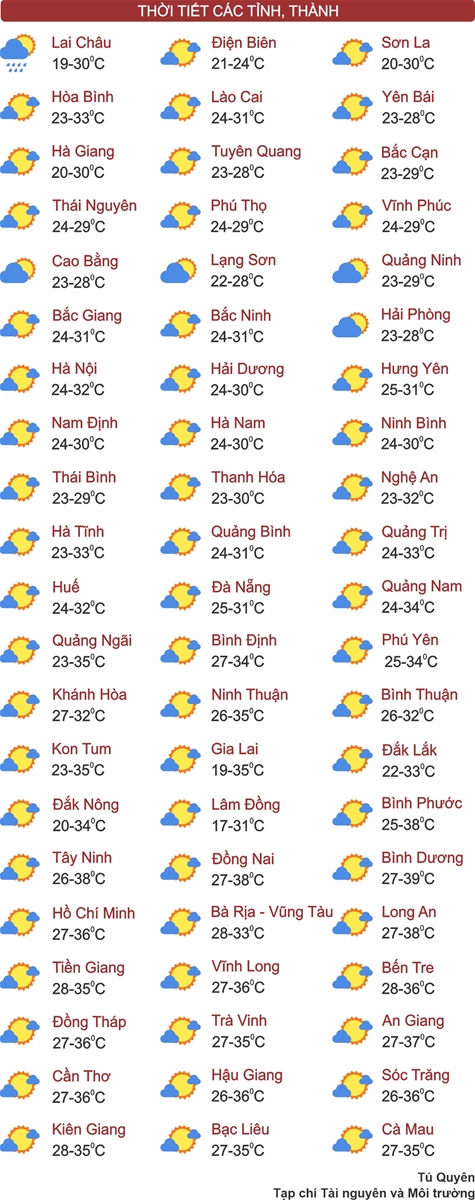 Thời tiết ngày 12/4: Miền Bắc nắng nóng trở lại, Nam Bộ có nơi gần 40 độ