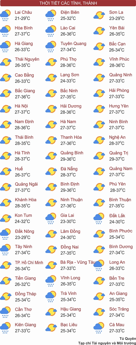 Thời tiết ngày 12/6: Hà Nội nắng nóng gay gắt, miền Trung có nơi trên 39 độ