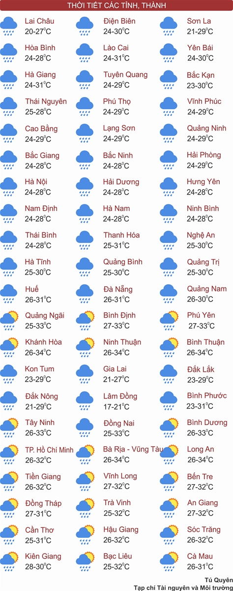 Miền Bắc lũ lụt, từ Trung vào Nam mưa lớn