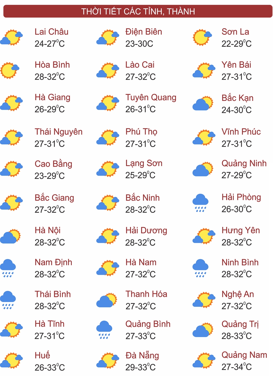 Thời tiết ngày 12/9: Mưa to ở Bắc Bộ và Bắc Trung Bộ