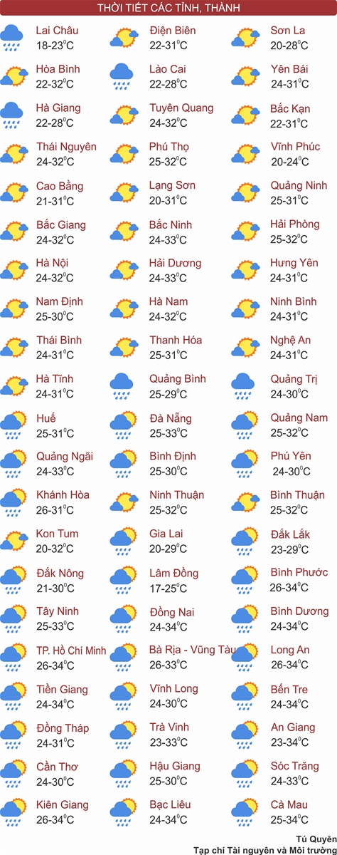 Miền Bắc nắng nhẹ, Tây Nguyên và Nam Bộ mưa to