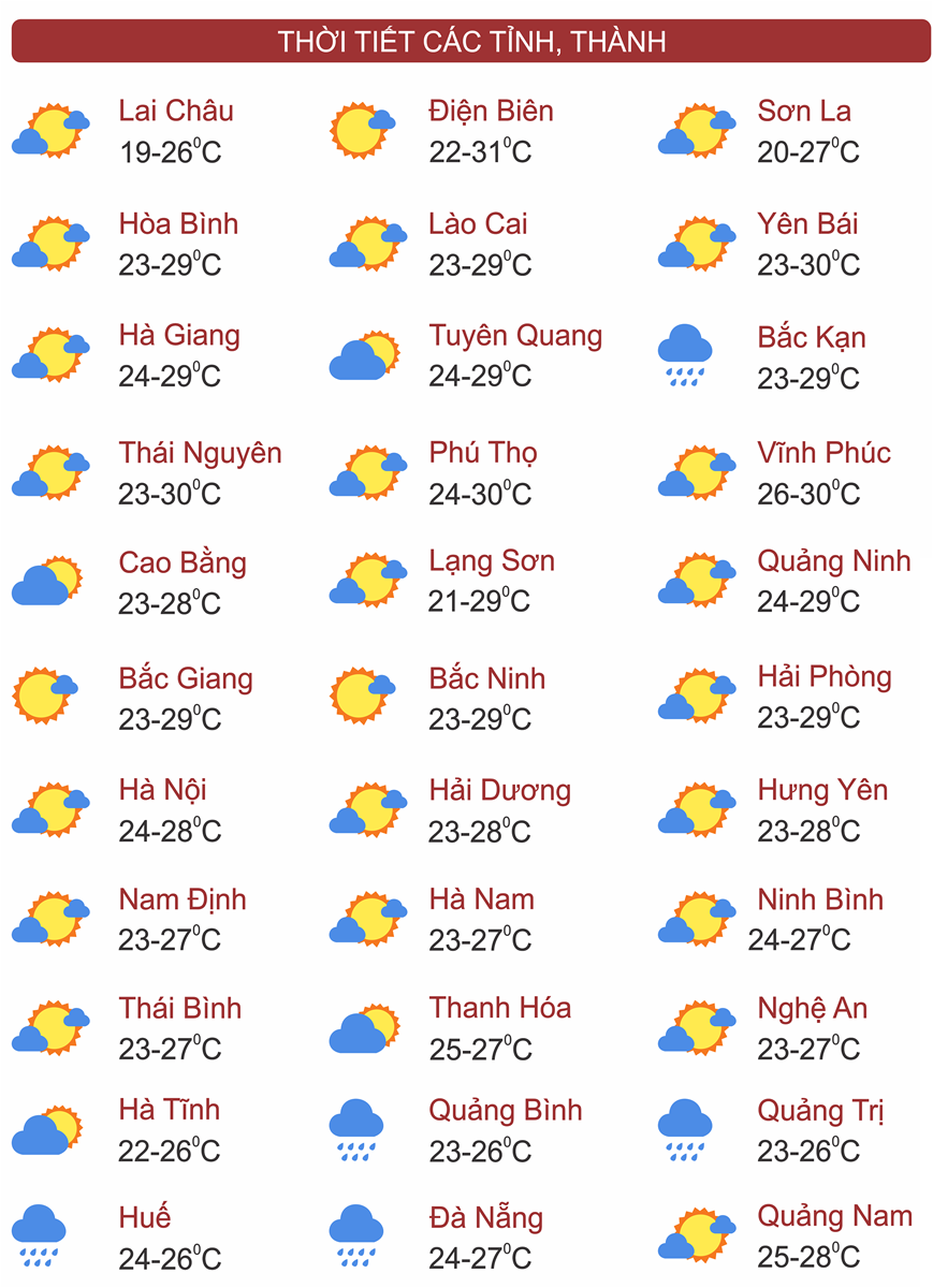 Thời tiết ngày 13/10: Các tỉnh từ Nghệ An đến Quảng Ngãi mưa lớn, có nơi trên 700mm