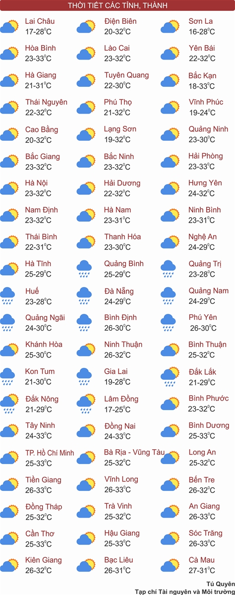 Miền Bắc nắng hanh, miền Trung mưa giảm