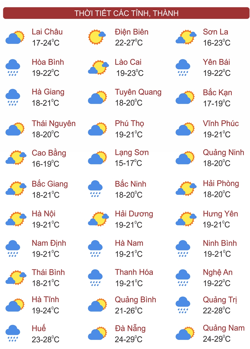Thời tiết ngày 13/11: Gió mùa đông bắc tràn về, Bắc Bộ trời trở rét, có nơi lạnh tới 15 độ C