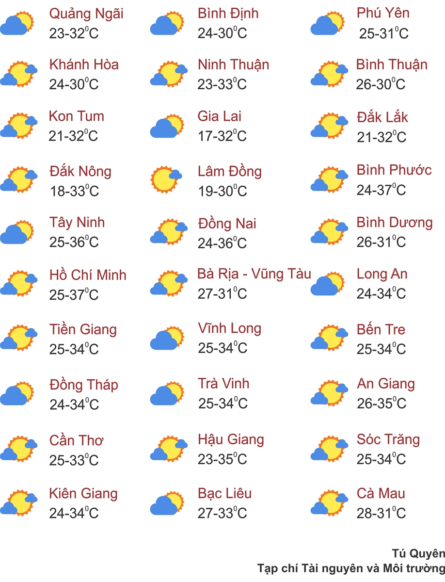 Thời tiết ngày 13/3: Bắc Bộ ấm dần, gia tăng sương mù