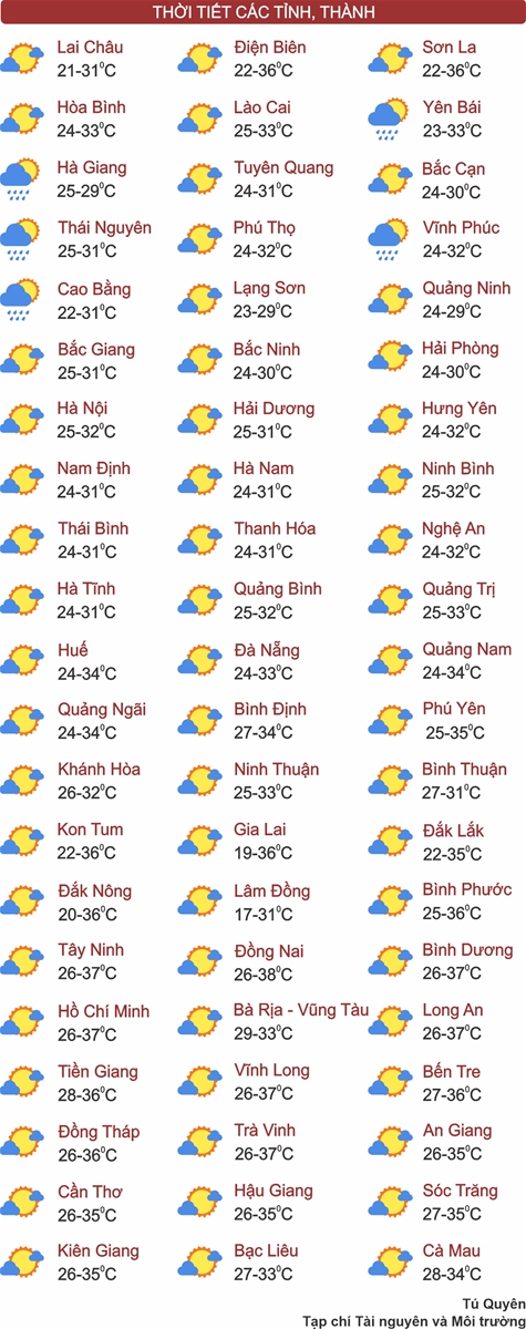 Thời tiết ngày 13/4: Nhiều khu vực trên cả nước nắng nóng, có nơi nắng nóng gay gắt