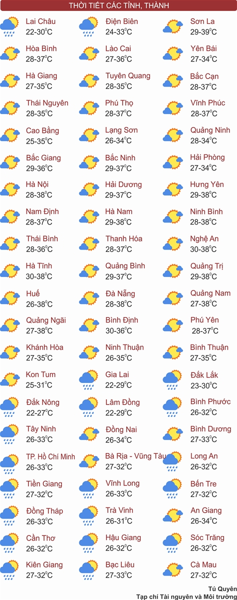 Thời tiết ngày 13/6: Bắc Bộ và Trung Bộ nắng nóng có nơi đặc biệt gay gắt