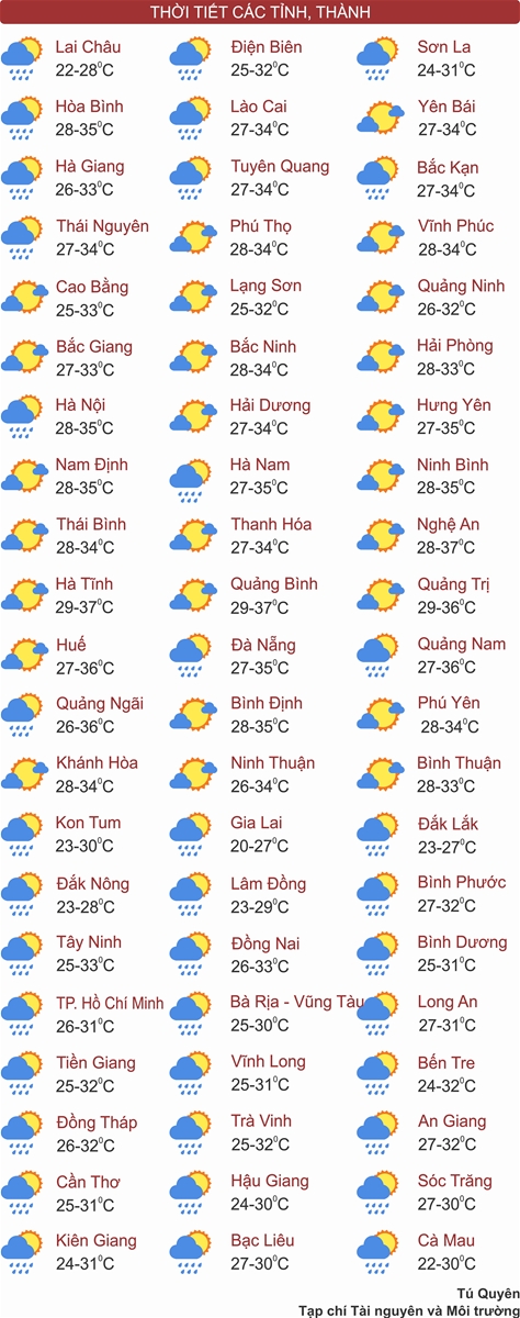 Thời tiết ngày 13/7: Bắc Bộ nắng nóng oi bức trước khi đón mưa lớn