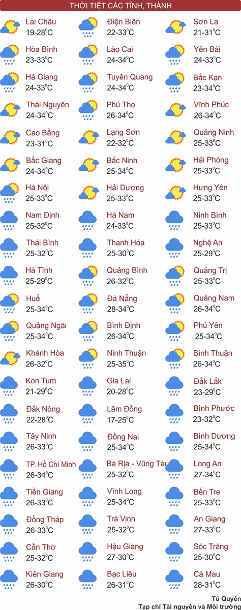 Bắc Bộ ngày nắng, Tây Nguyên và Nam Bộ mưa rất to