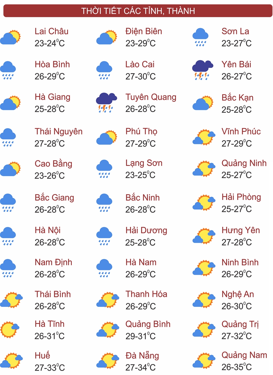 Thời tiết ngày 13/9: Bắc Bộ và Bắc Trung Bộ có mưa rất to