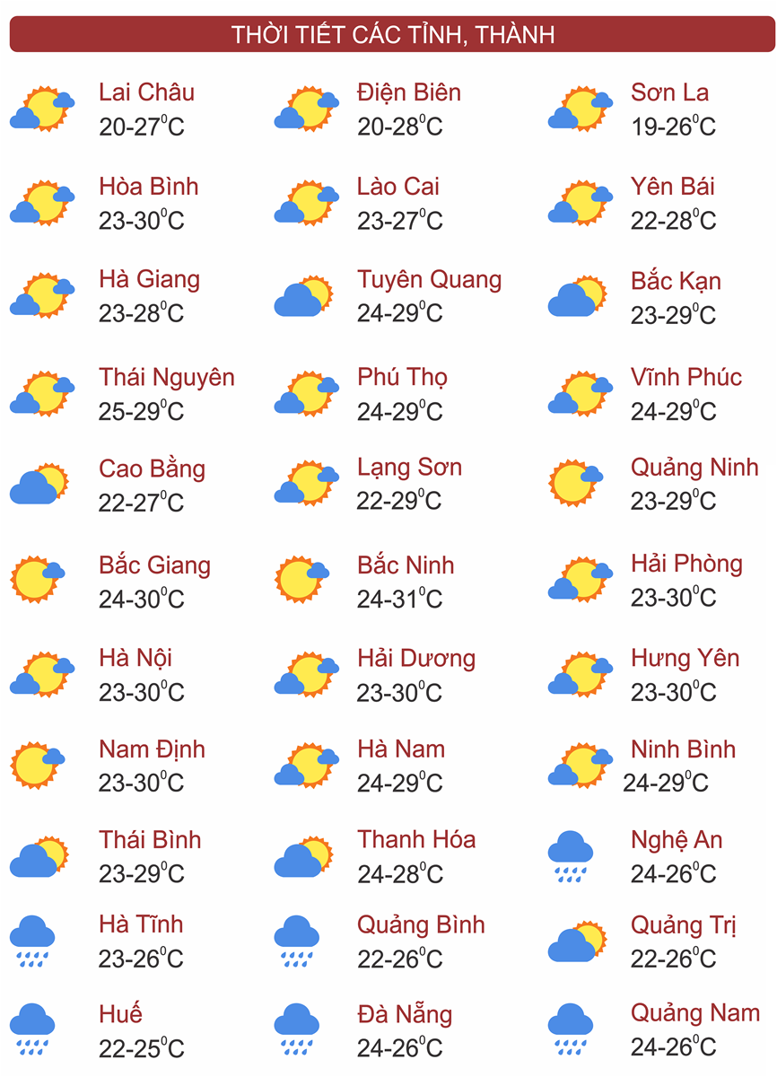 Thời tiết ngày 14/10: Mưa lớn ở miền Trung kéo dài và diễn biến phức tạp