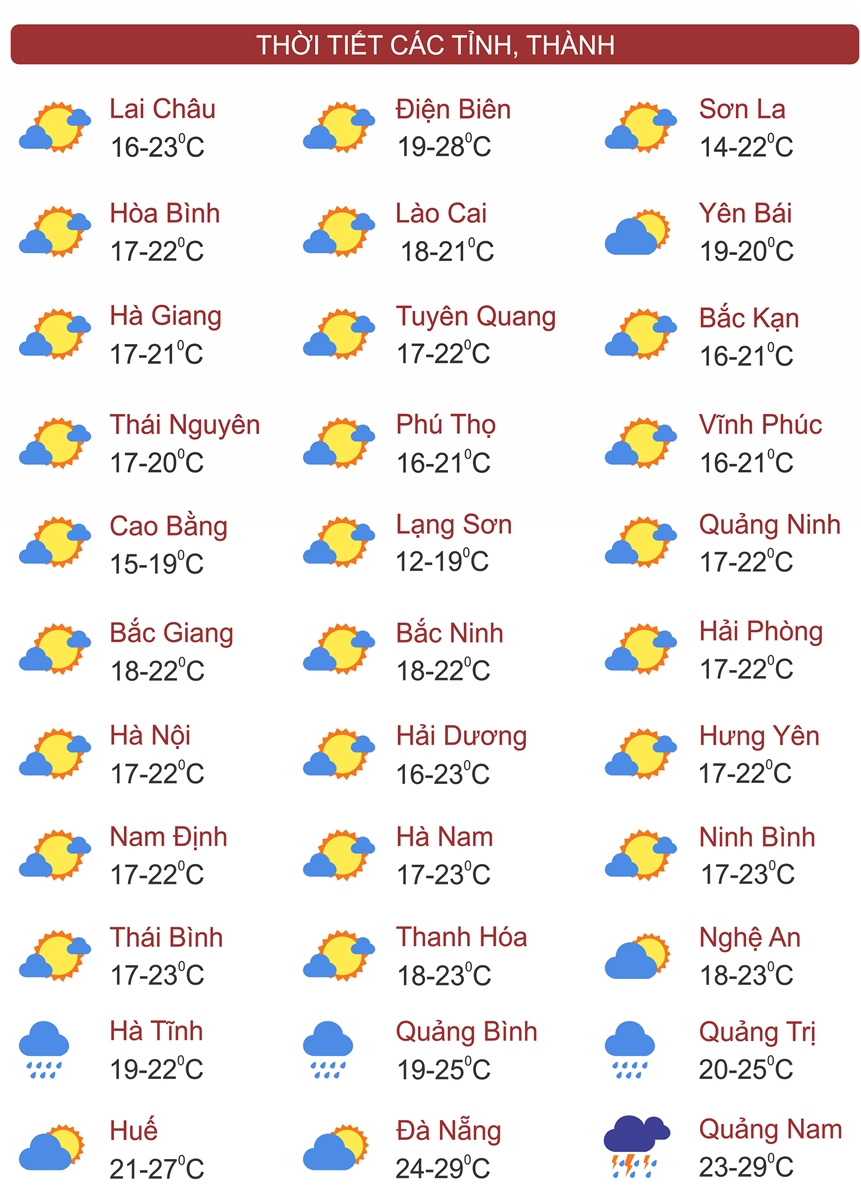 Thời tiết ngày 14/11: Miền Bắc thấm lạnh, Trung Bộ tiếp diễn mưa lớn