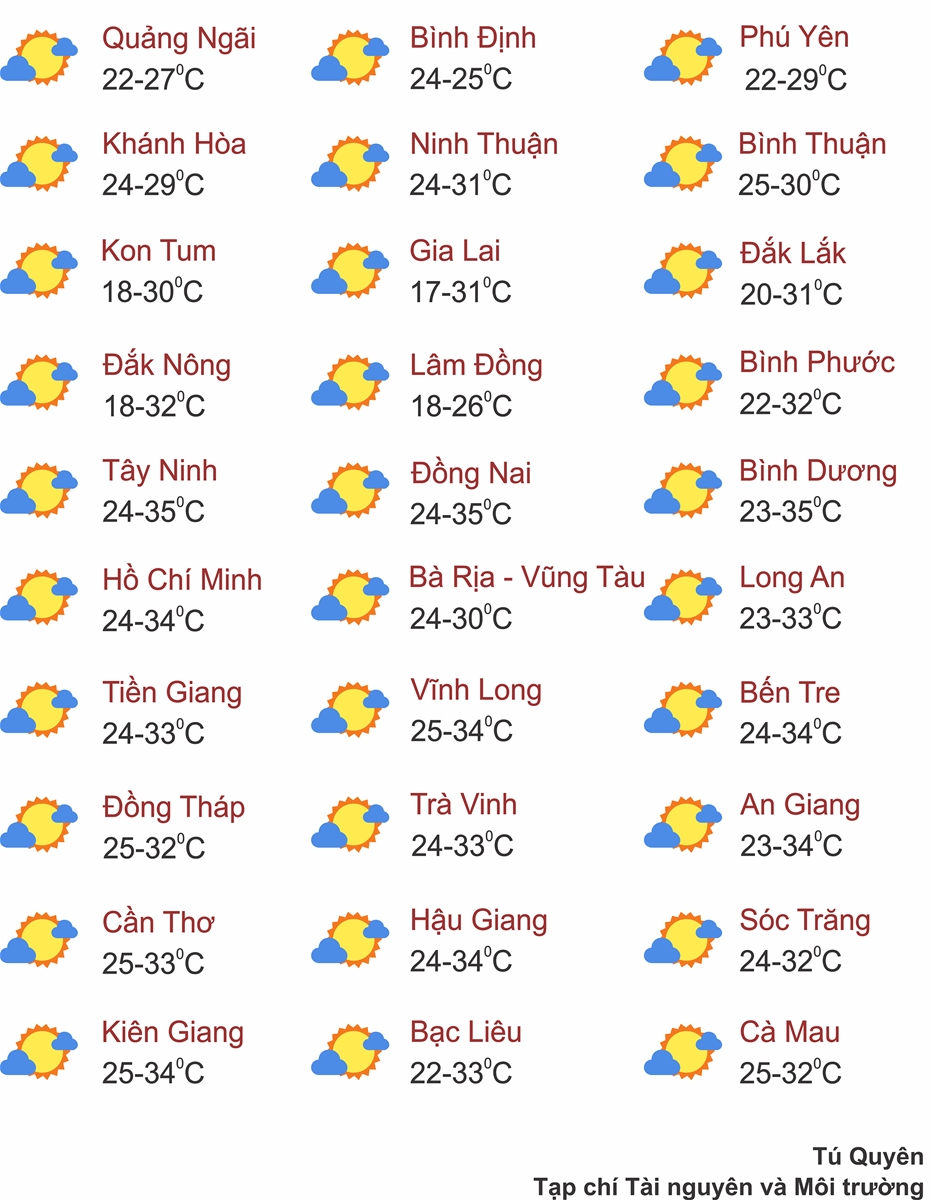 Thời tiết ngày 14/2: Miền Bắc sáng sớm có sương mù, trưa nắng mạnh