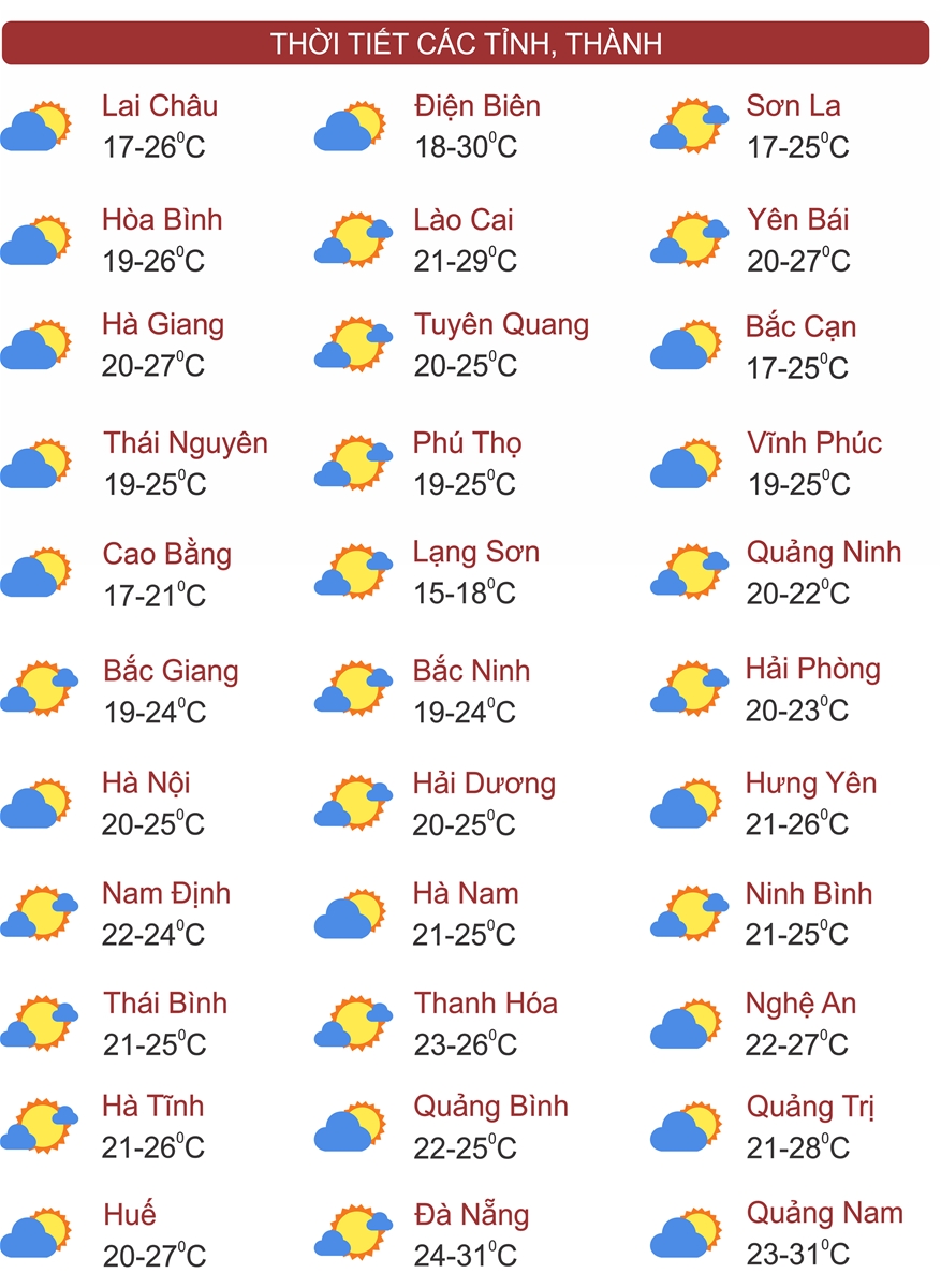 Thời tiết ngày 14/3: Miền Bắc mưa nhỏ, lạnh về đêm và sáng