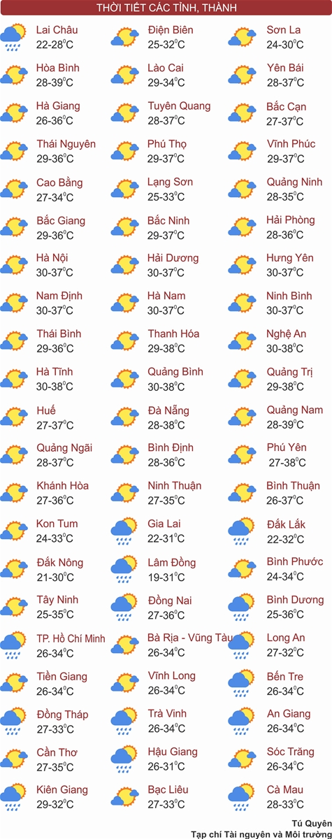 Thời tiết ngày 14/6: Bắc Bộ nắng gắt, đêm mưa lớn