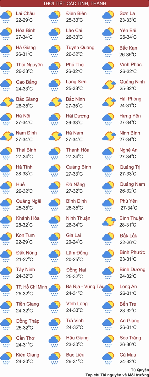 Thời tiết ngày 14/7: Nhiều khu vực trên cả nước mưa to