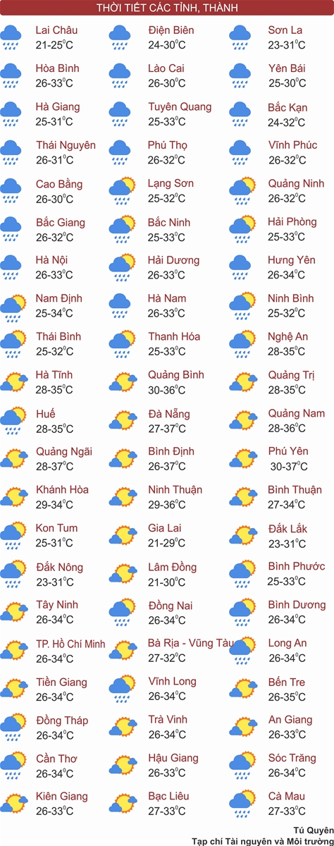 Bắc Bộ sáng mưa lớn, chiều giảm dần