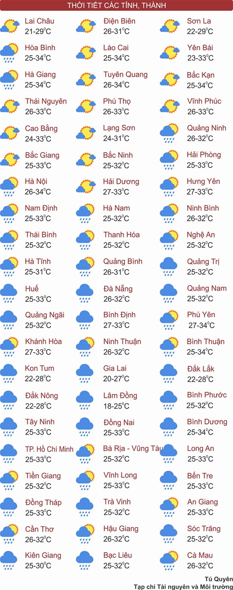 Bắc Bộ nắng nhẹ, Tây Nguyên và Nam Bộ mưa lớn