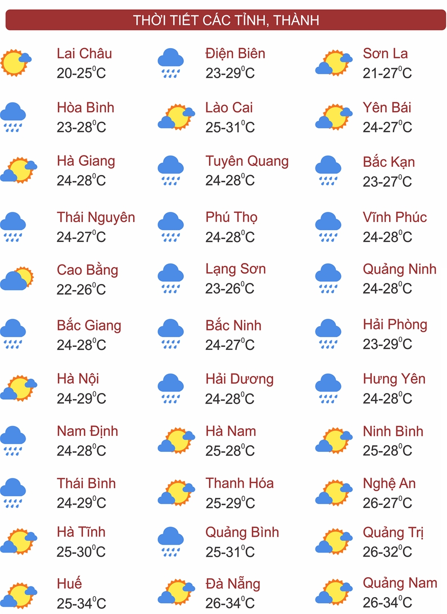 Thời tiết ngày 14/9: Mưa lớn ở Bắc Bộ, Thanh Hóa đến Quảng Bình