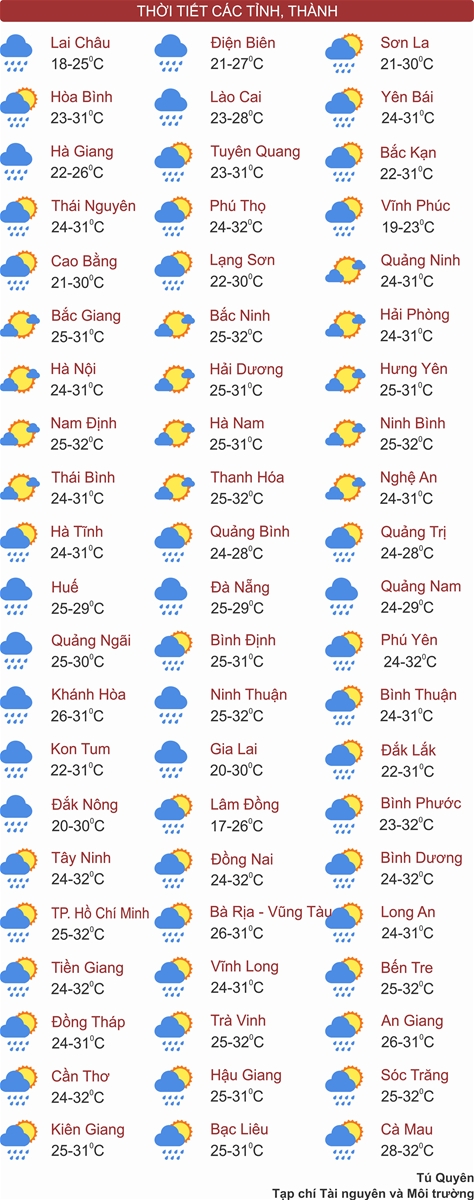 Khu vực Tây Bắc Bộ, Tây Nguyên và Nam Bộ mưa to