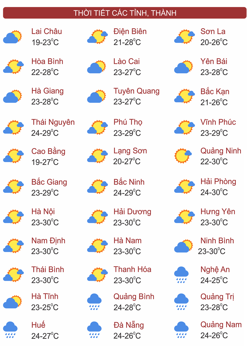 Thời tiết ngày 15/10: Từ Hà Tĩnh đến Bình Định có mưa rất to