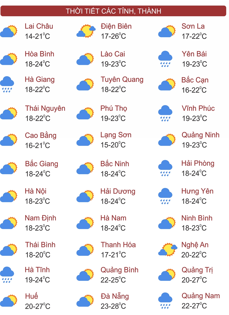 Thời tiết ngày 15/1: Miền Bắc mưa phùn và mưa nhỏ