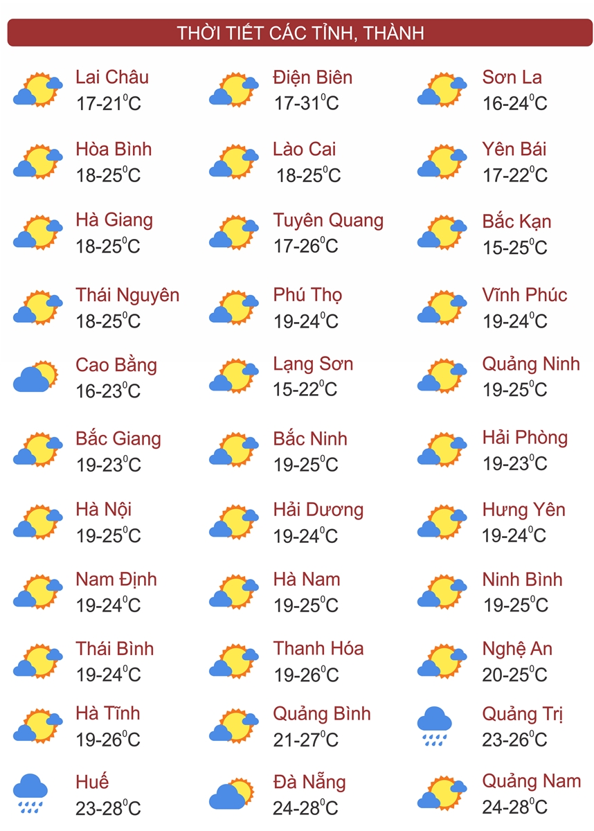 Thời tiết ngày 15/11: Miền Bắc hửng nắng rồi đón tiếp không khí lạnh mạnh