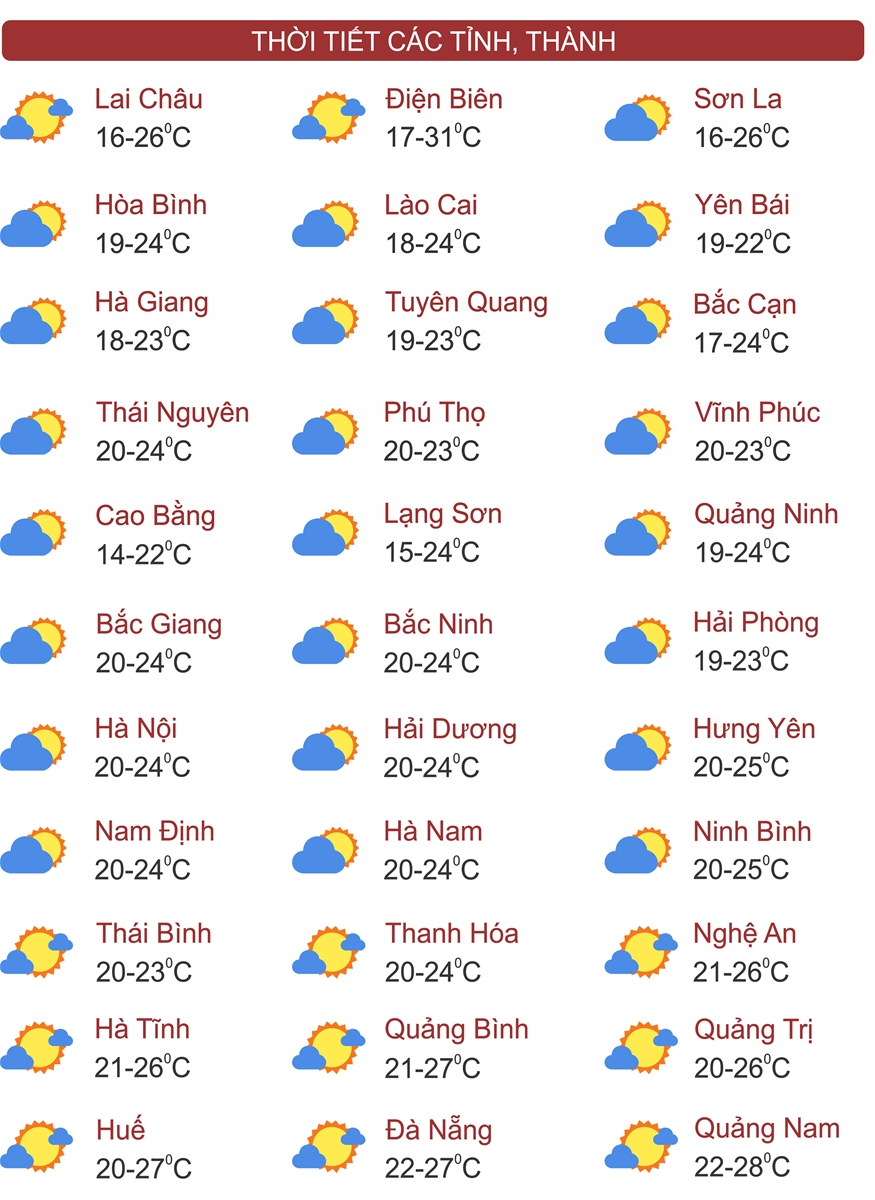 Thời tiết ngày 15/2: Hà Nội nhiều mây, ngày có mưa nhỏ rải rác