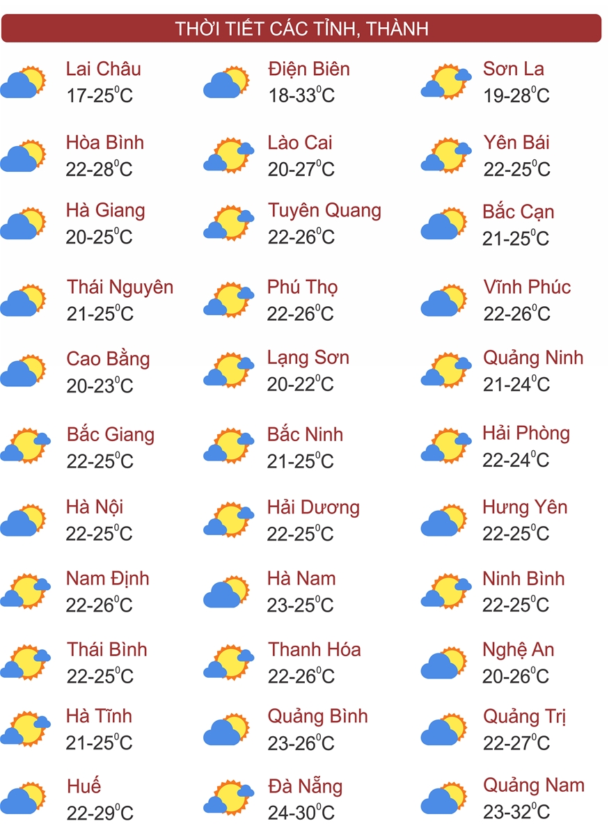 Thời tiết ngày 15/3: Miền Bắc có mưa, giảm nồm ẩm từ chiều tối