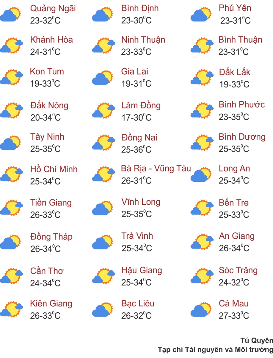 Thời tiết ngày 15/3: Miền Bắc có mưa, giảm nồm ẩm từ chiều tối