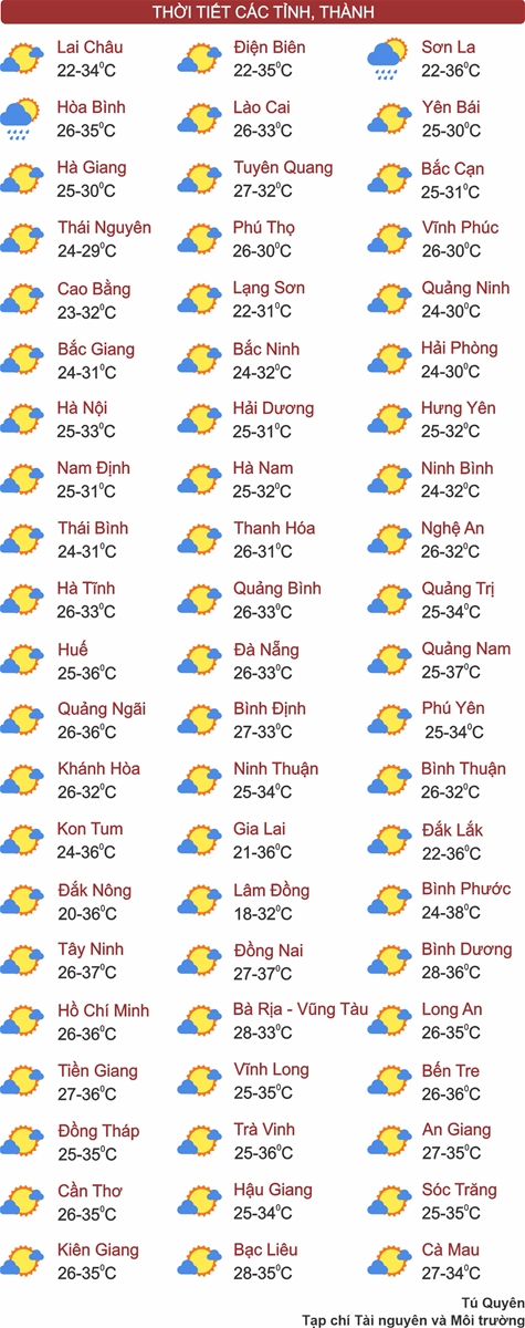 Thời tiết ngày 15/4: Miền Bắc nắng gắt tại 4 tỉnh