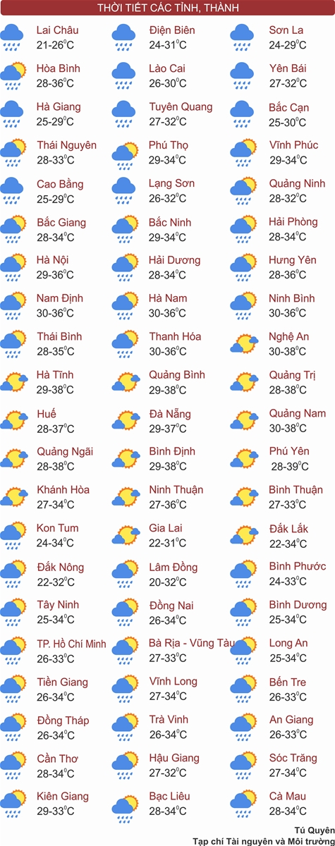 Thời tiết ngày 15/6: Bắc Bộ mưa to, Trung Bộ nắng gắt