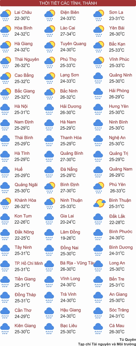 Thời tiết ngày 15/7: Bắc Bộ, Trung Bộ và Nam Bộ mưa to ngày đầu tuần