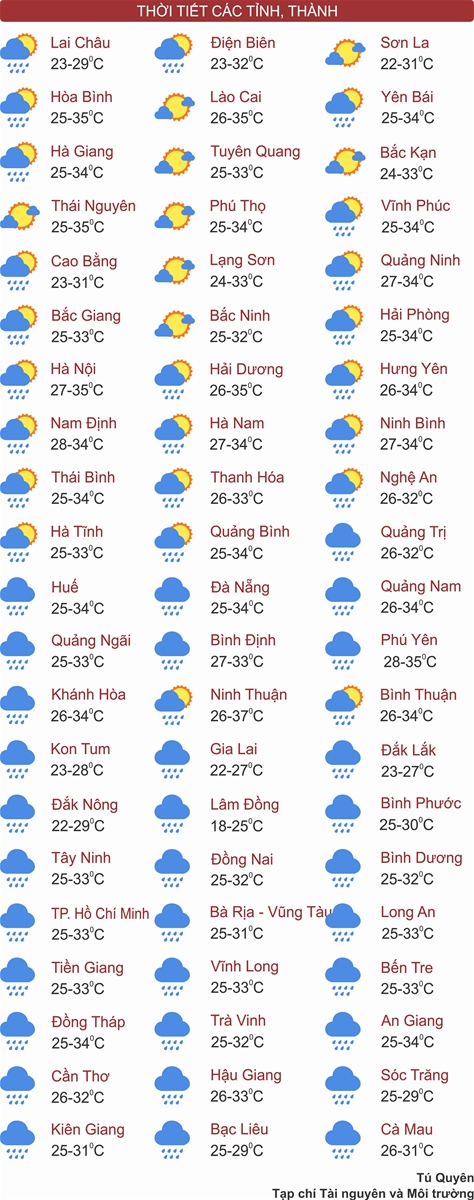 Bắc Bộ nắng nóng, Nam Bộ mưa lớn kéo dài