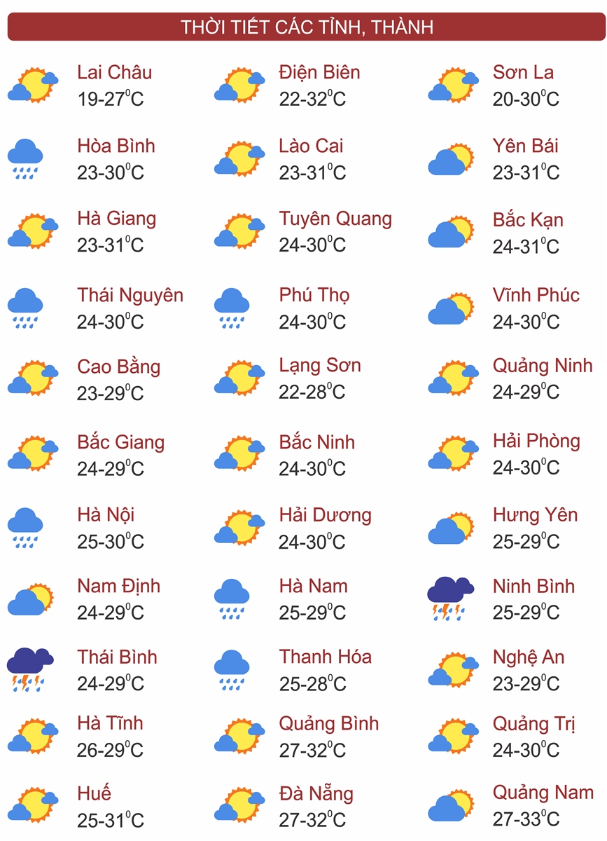 Thời tiết ngày 15/9: Bắc Bộ, Trung Trung Bộ, Tây Nguyên và Nam Bộ có mưa rào và dông