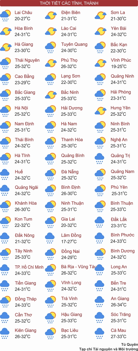 Hà Nội mưa dông, từ Hà Tĩnh đến Nam Bộ mưa to đến rất to