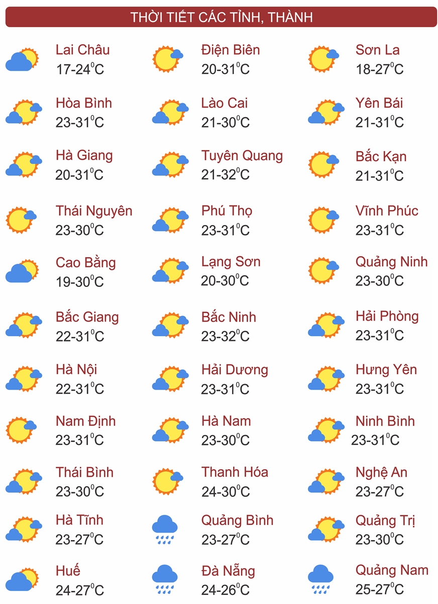 Thời tiết ngày 16/10/2023: Miền Bắc nắng nhẹ, Trung và Nam Bộ mưa to