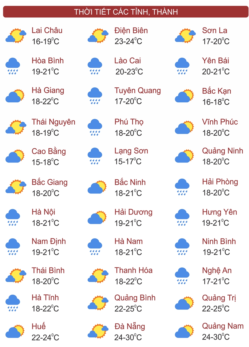 Thời tiết ngày 16/11: Không khí lạnh tăng cường, Bắc Bộ và Bắc Trung Bộ trời rét, Trung Bộ tiếp tục mưa lớn