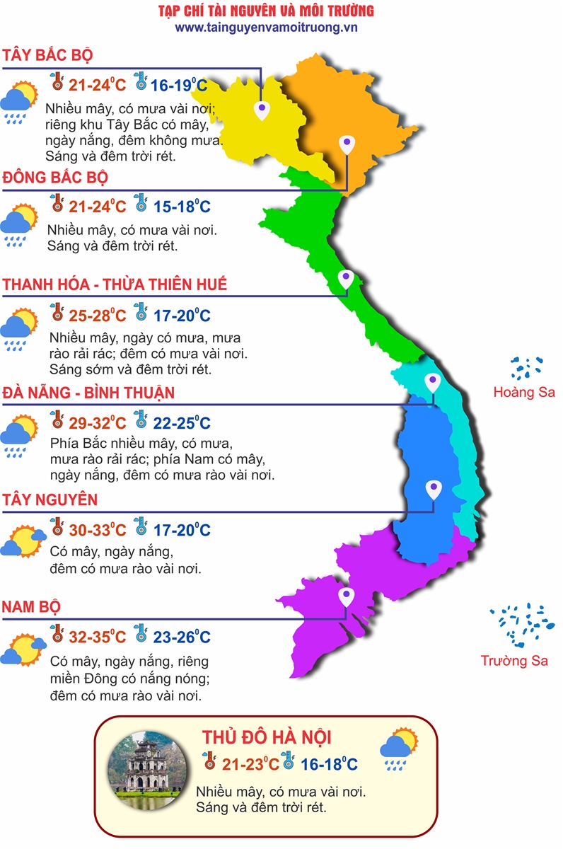 Thời tiết ngày 16/2: Miền Bắc có mưa nhỏ rải rác